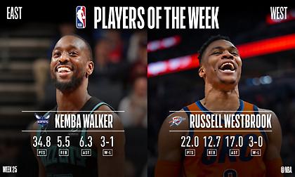 Παίκτες της εβδομάδας οι Ουόκερ, Ουέστμπρουκ