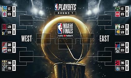 Where playoffs happen: Ποιες ομάδες θα προκριθούν από τον πρώτο γύρο; (polls)