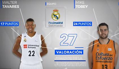 Ταβάρες και Τόμπι οι MVP της αγωνιστικής στην ACB