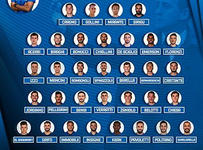 Με όλα τα «όπλα» και Κουαλιαρέλα η Ιταλία με Ελλάδα, Βοσνία