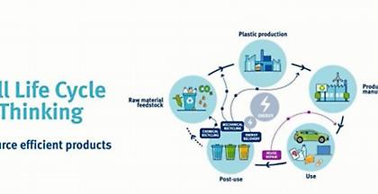 Παγκόσμια Ημέρα Περιβάλλοντος: Η συνεισφορά πλαστικών στην κλιματική αλλαγή