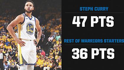 Το ρεκόρ καριέρας του… μοναχικού Κάρι (video)