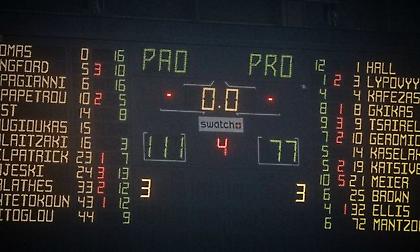 Basket League: Από τον Παναθηναϊκό το όγδοο sweep στην ιστορία