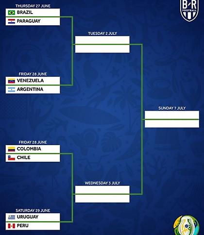 Το αναλυτικό πρόγραμμα των προημιτελικών του Copa America