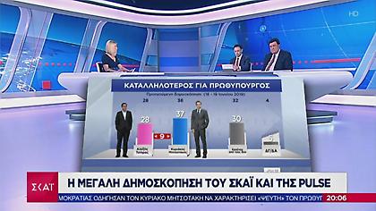 Δημοσκόπηση ΣΚΑΪ: Αυτοδυναμία ΝΔ-Το προφίλ των αναποφάσιστων