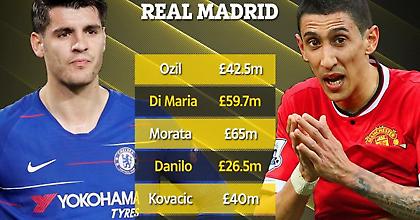 230 εκατομμύρια λίρες έχει κερδίσει η Ρεάλ Μαδρίτης τα τελευταία έξι χρόνια