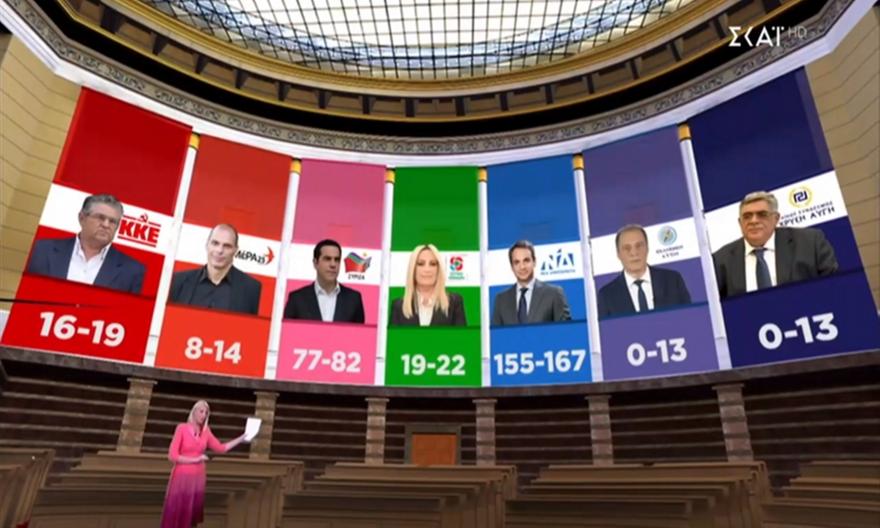 Πρώτη εκτίμηση για τις έδρες (video)