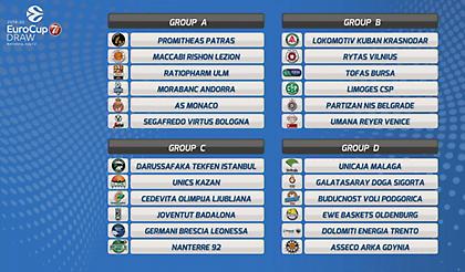 Χαμογέλασε στον Προμηθέα το Eurocup