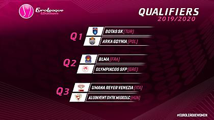 Με Μονπελιέ ο Ολυμπιακός στα προκριματικά της Ευρωλίγκας Γυναικών