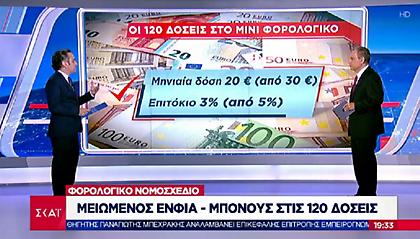 Αναλυτικά όσα προβλέπει για ΕΝΦΙΑ και 120 δόσεις το φορολογικό νομοσχέδιο