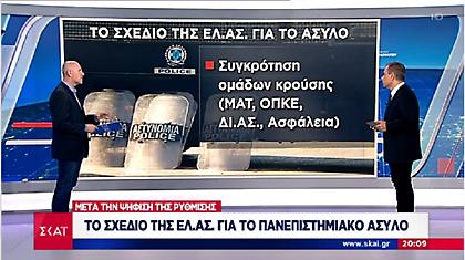 Το σχέδιο της ΕΛΑΣ για το πανεπιστημιακό άσυλο