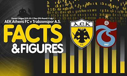 Οι αριθμοί του ΑΕΚ-Τράμπζονσπορ