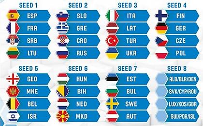 Βγήκαν οι προκριματικοί όμιλοι του Ευρωμπάσκετ του 2021