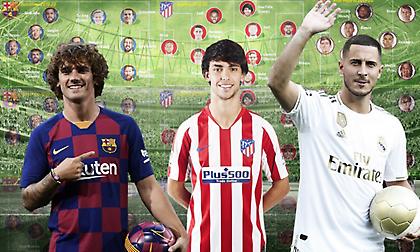 Ισπανική κυριαρχία στα έξοδα του Champions League, πού βρίσκεται ο Ολυμπιακός