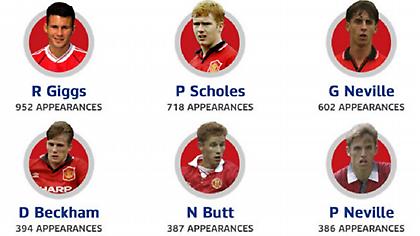 Πολ Πάρκερ: «Είναι ώρα η Μάντσεστερ Γιουνάιτεντ να ξεχάσει την τάξη του ‘92»