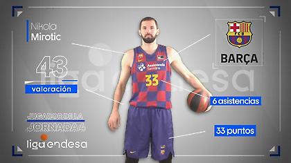 Ξανά MVP στην Liga Endesa ο Μίροτιτς (video)