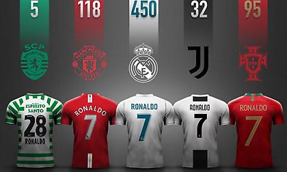 Έτσι έβαλε ο Κριστιάνο τα 700 του γκολ