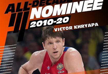 Χριάπα ο πρώτος υποψήφιος για την κορυφαία ομάδα της 10ετίας στην Ευρωλίγκα