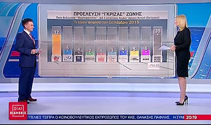 Η  μεγάλη δημοσκόπηση του ΣΚΑΪ- PULSE στο κεντρικό δελτίο ειδήσεων με τη Σία Κοσιώνη