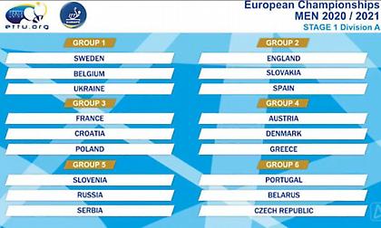 Η κλήρωση για τις Εθνικές ομάδες πινγκ πονγκ στα προκριματικά του Ευρωπαϊκού Πρωταθλήματος 2021