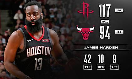 Ο Χάρντεν το πήρε πάνω του (video)