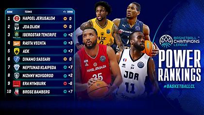 Άλμα από ΑΕΚ στα Power Rankings του BCL