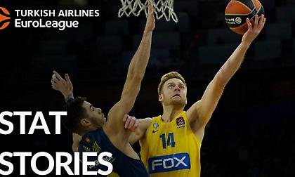 Ευρωλίγκα: H εκπληκτική Μακάμπι Τελ-Αβίβ μέσα από την «γλώσσα» των αριθμών!