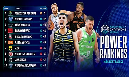 BCL: Υποχώρησαν στο ειδικό ranking ΑΕΚ και Περιστέρι, άνοδος για ΠΑΟΚ