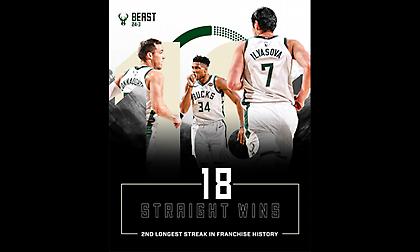 Στο «ρελαντί» οι Μπακς, έκαναν το 18-0 (video)