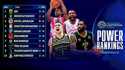 BCL: «Η βασίλισσα AEK στο θρόνο της στο Power Ranking»