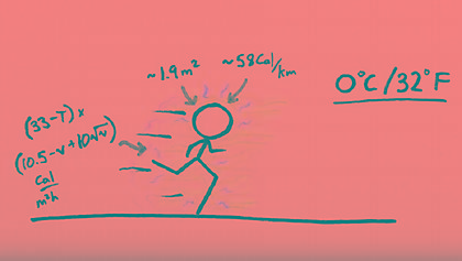 Τι λένε οι κανόνες της φυσικής για το τρέξιμο στο κρύο; (video)