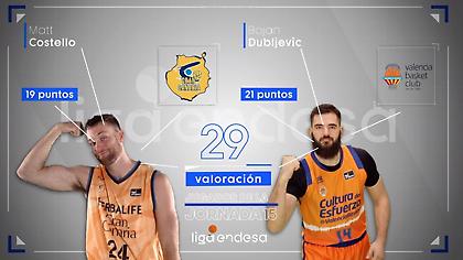 Δύο MVP στην αγωνιστική της ACB