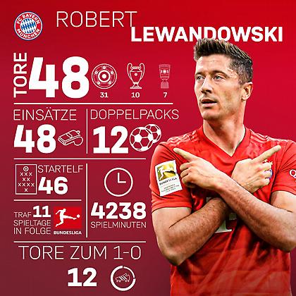 Τα highlights του Λεβαντόφσκι από το 2019 (video)