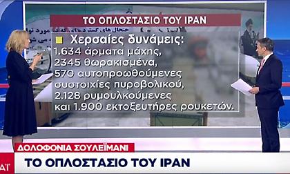 Φόνος Σουλεϊμανί: Αυτό είναι το οπλοστάσιο του Ιραν