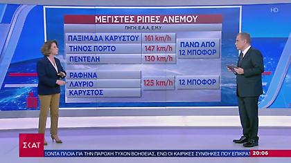 «Ηφαιστίων»: Πώς εξελίσσεται η κακοκαιρία τις επόμενες ώρες