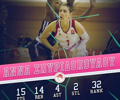 Πολυτιμότερη η Σπυριδοπούλου