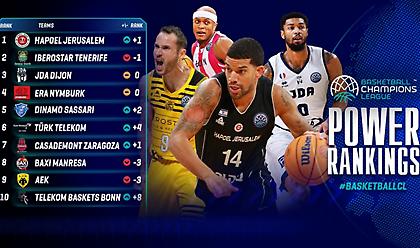 Κατρακύλησε ένατη η ΑΕΚ στα Power Rankings του BCL