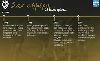 60 χρόνια Α' Εθνική: Σαν σήμερα, 28 Ιανουαρίου