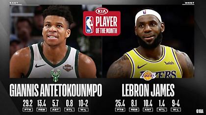 Παίκτης του μήνα για τρίτη φορά φέτος ο Γιάννης