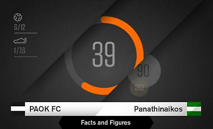 Οι αριθμοί του ΠΑΟΚ - Παναθηναϊκός