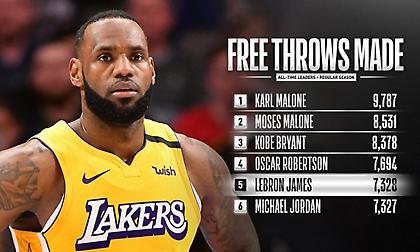 Πέμπτος στην ιστορία σε βολές ο Λεμπρόν, ξεπέρασε τον Τζόρνταν