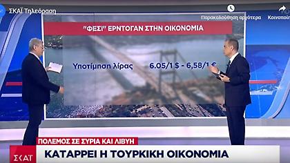 Πόλεμος σε Συρία και Λιβύη: Καταρρέει η τουρκική οικονομία