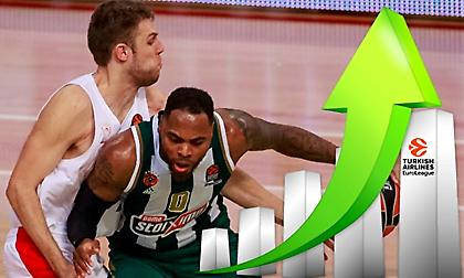 EuroLeague Power Rankings by Eurohoops: Vol. 5: Ως είχε ο Παναθηναϊκός, άνοδος για Ολυμπιακό