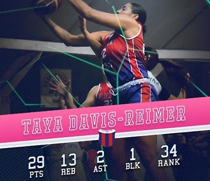 Πολυτιμότερη η Ρέιμερ στην Α1 μπάσκετ γυναικών