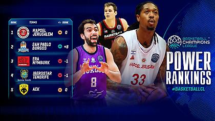 Σταθερά 5η η ΑΕΚ στα Power Rankings του BCL