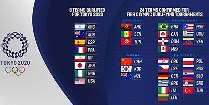 Αναβλήθηκε η κλήρωση για τα ολυμπιακά τουρνουά μπάσκετ