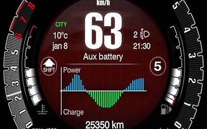 Fiat Hybrid: Απλά μαθήματα υβριδισμού