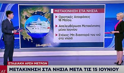 Άρση Μέτρων: Τι θα ισχύει για τις μετακινήσεις στα νησιά