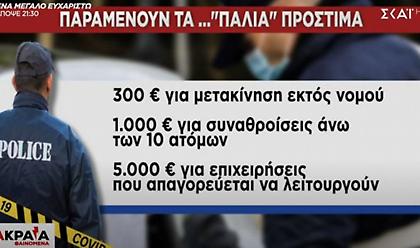 Ποια πρόστιμα παραμένουν μετά την άρση των μέτρων