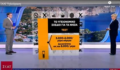 Yγειονομικό σχέδιο στα νησιά: Τι θα γίνει με τεστ, μοριακό έλεγχο, κλίνες, αεροδιακομιδές